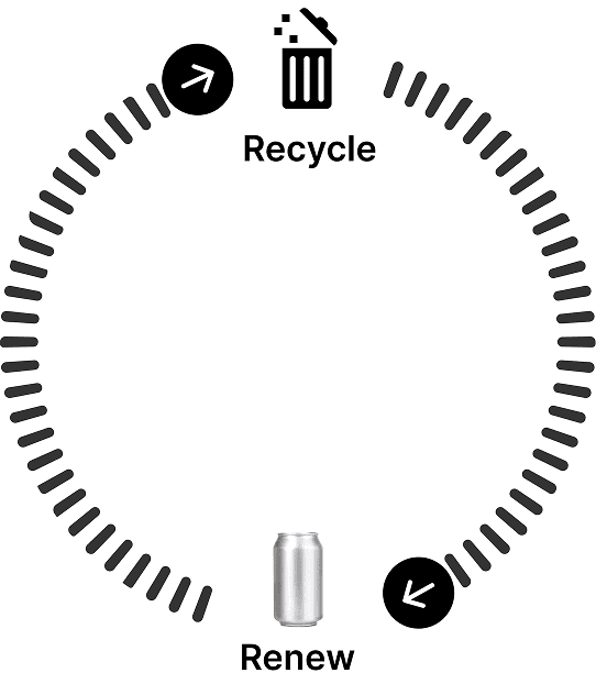 Replenysh analytics dashboard